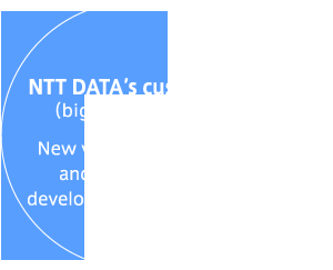 NTT DATA’s customers（big corporations）