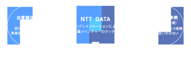 Open Innovation Concept Map